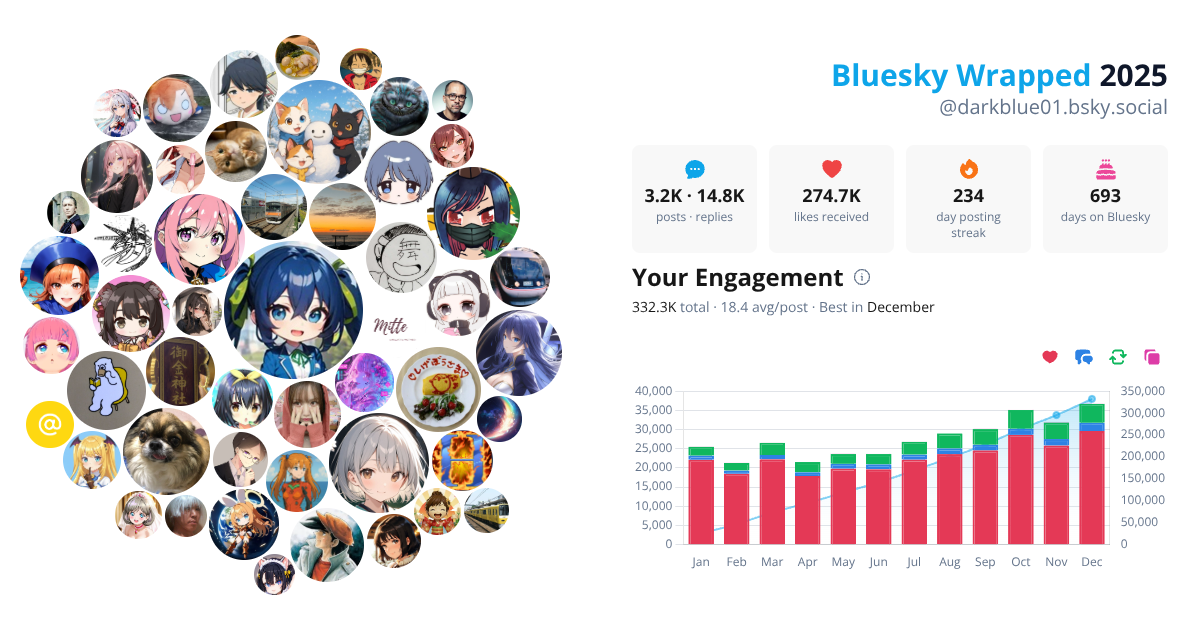 Your Bluesky Wrapped 2025 preview