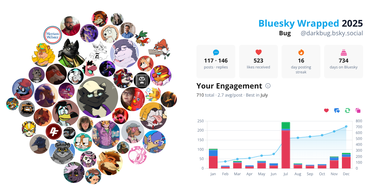 Your Bluesky Wrapped 2025 preview