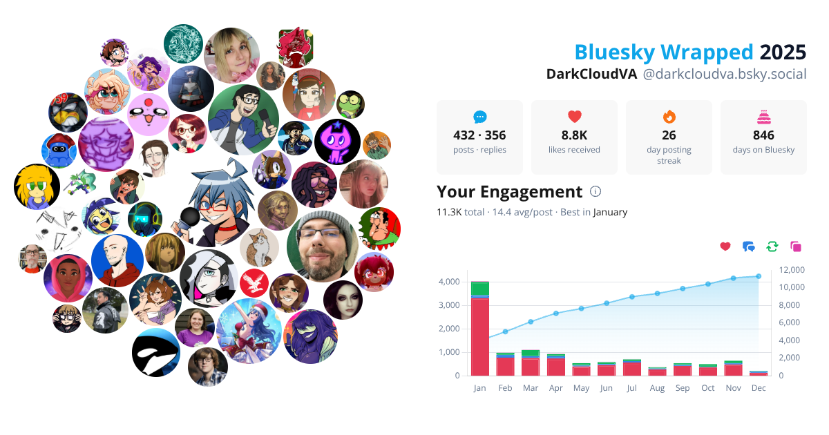 Your Bluesky Wrapped 2025 preview