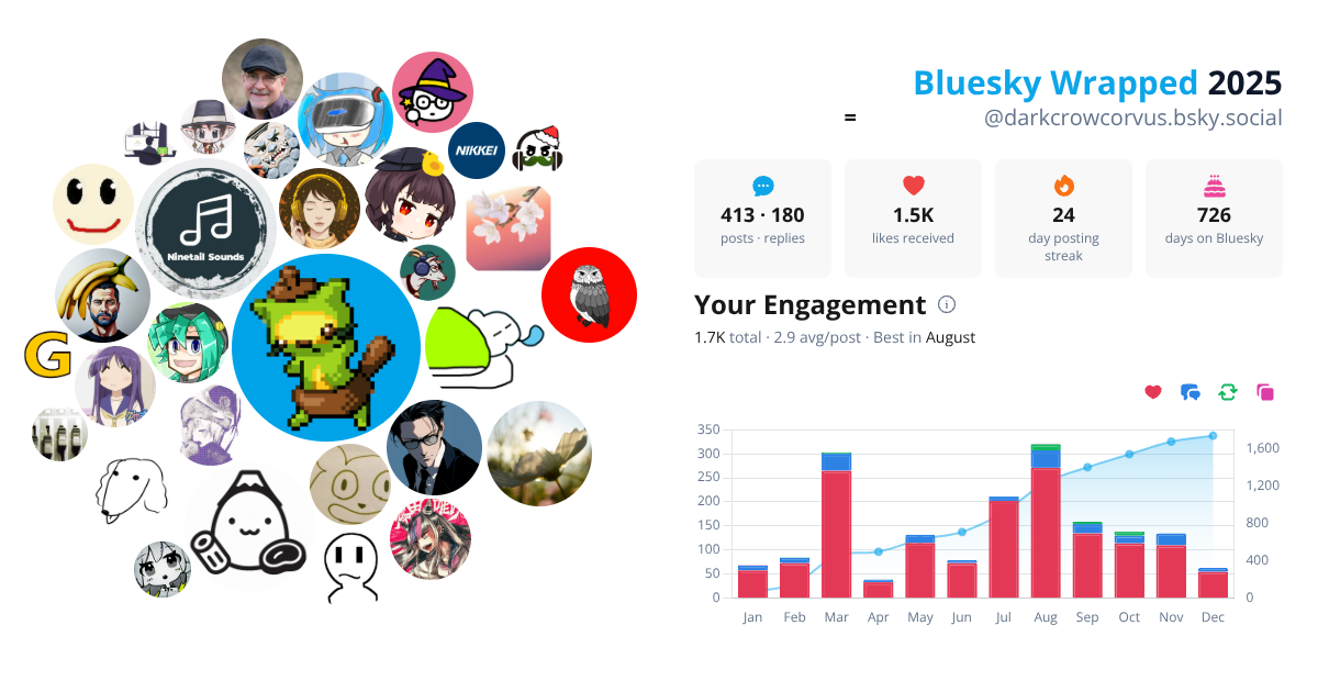 Your Bluesky Wrapped 2025 preview