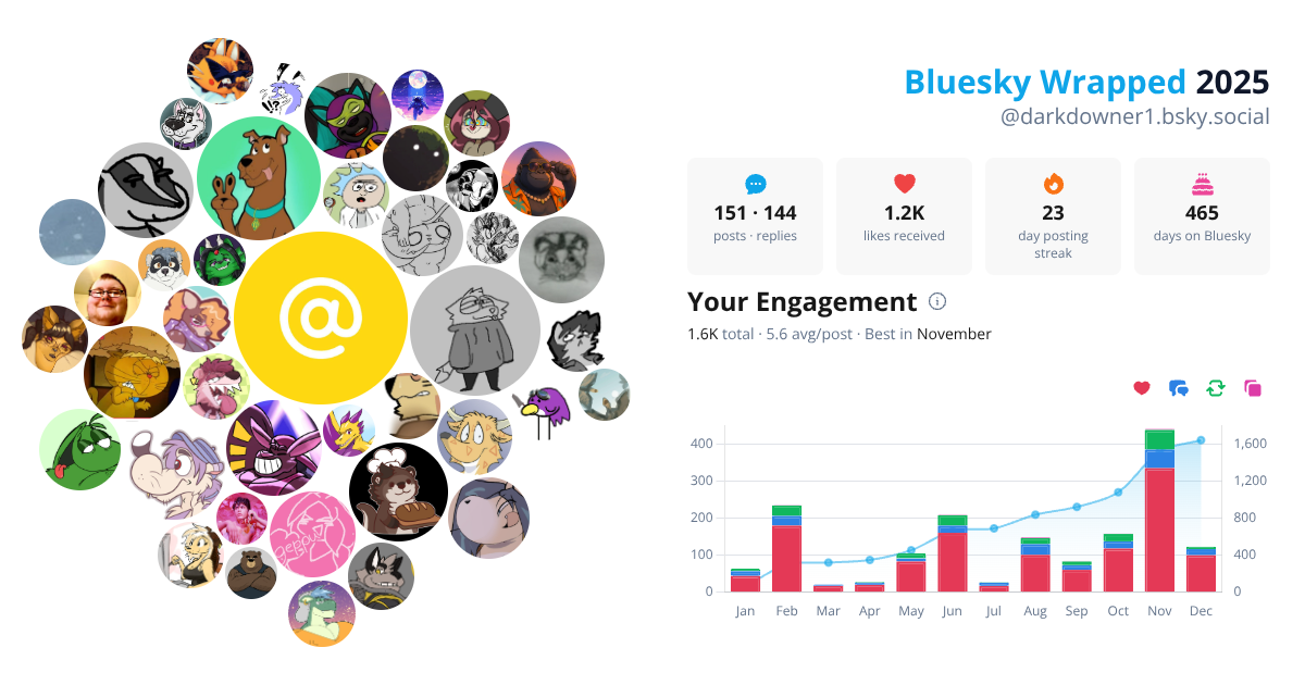 Your Bluesky Wrapped 2025 preview