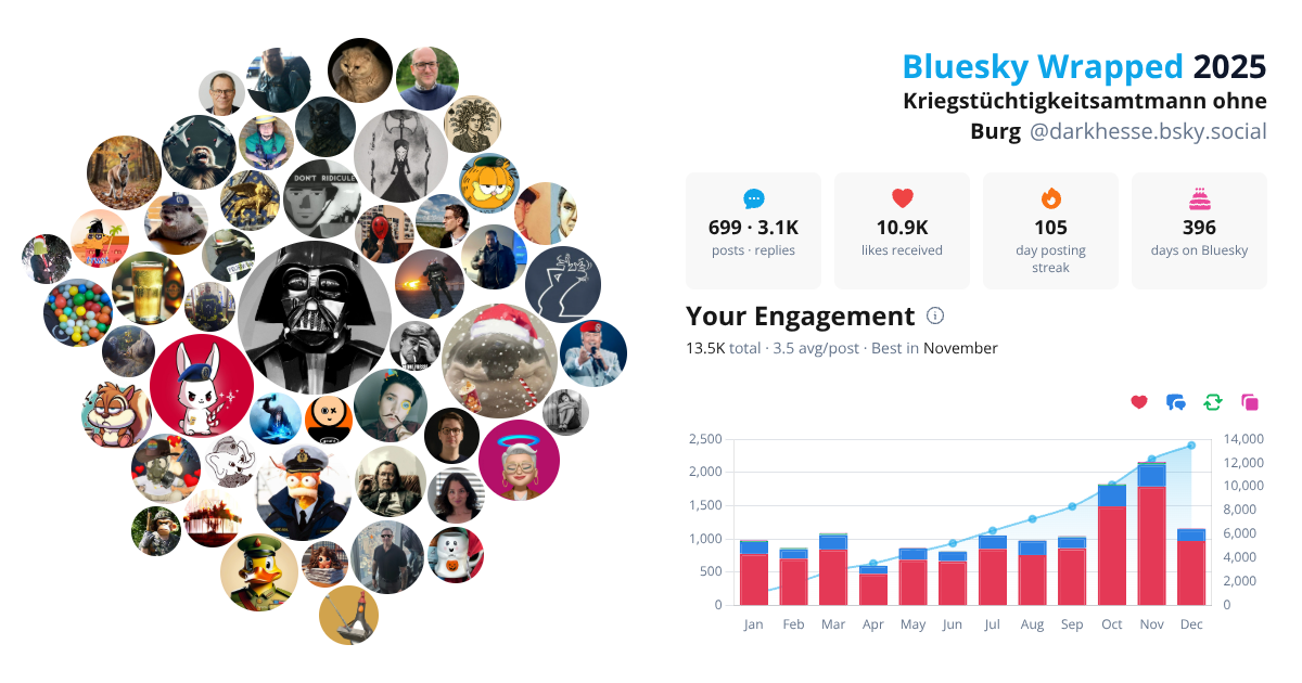Your Bluesky Wrapped 2025 preview