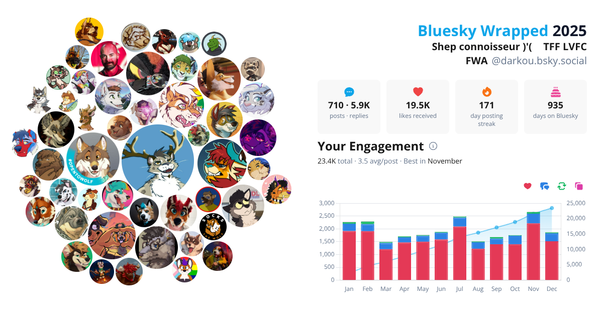 Your Bluesky Wrapped 2025 preview