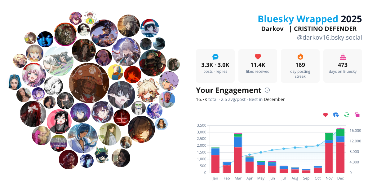 Your Bluesky Wrapped 2025 preview