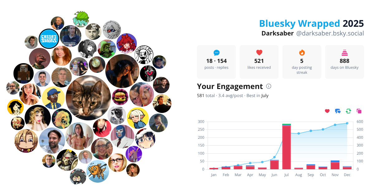 Your Bluesky Wrapped 2025 preview