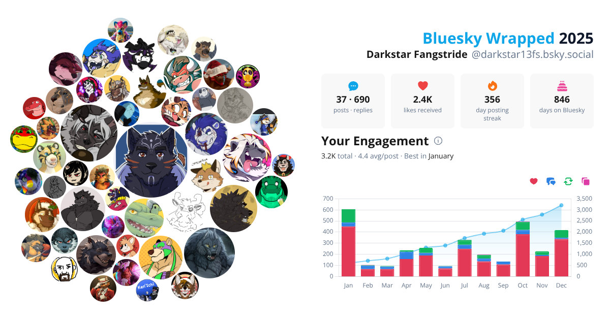 Your Bluesky Wrapped 2025 preview
