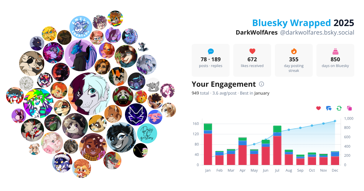 Your Bluesky Wrapped 2025 preview