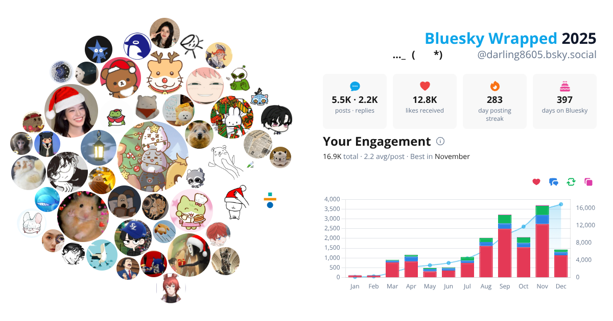 Your Bluesky Wrapped 2025 preview