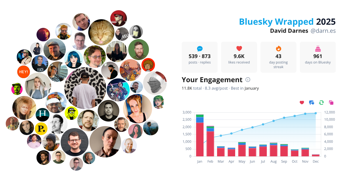 Your Bluesky Wrapped 2025 preview