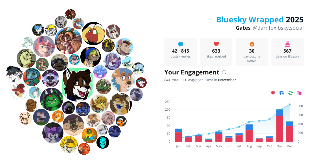 Your Bluesky Wrapped 2025 preview