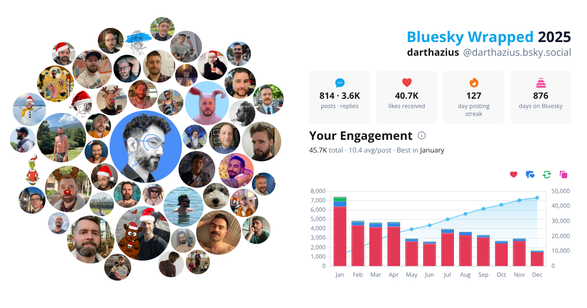 Your Bluesky Wrapped 2025 preview
