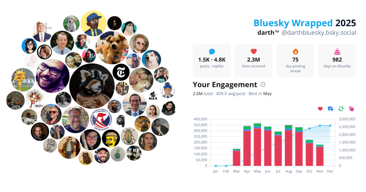 Your Bluesky Wrapped 2025 preview