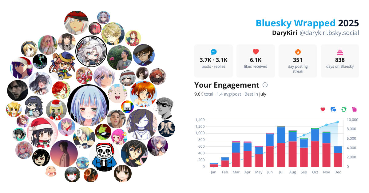 Your Bluesky Wrapped 2025 preview