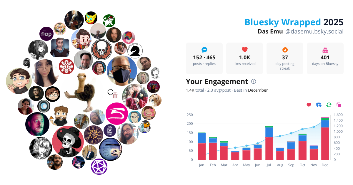 Your Bluesky Wrapped 2025 preview