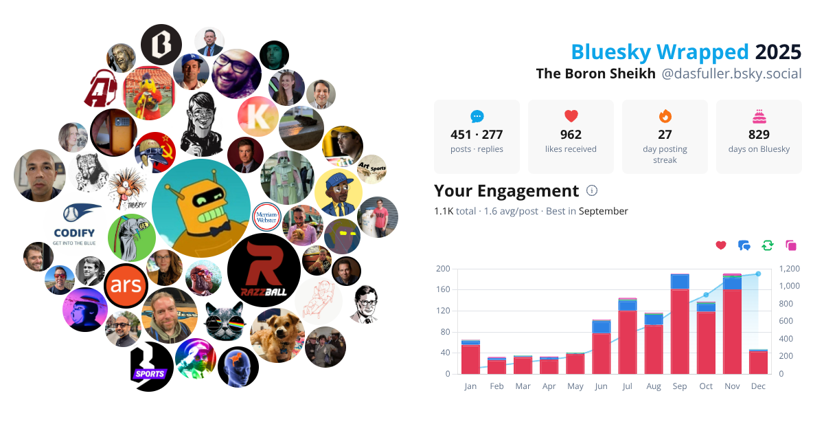 Your Bluesky Wrapped 2025 preview