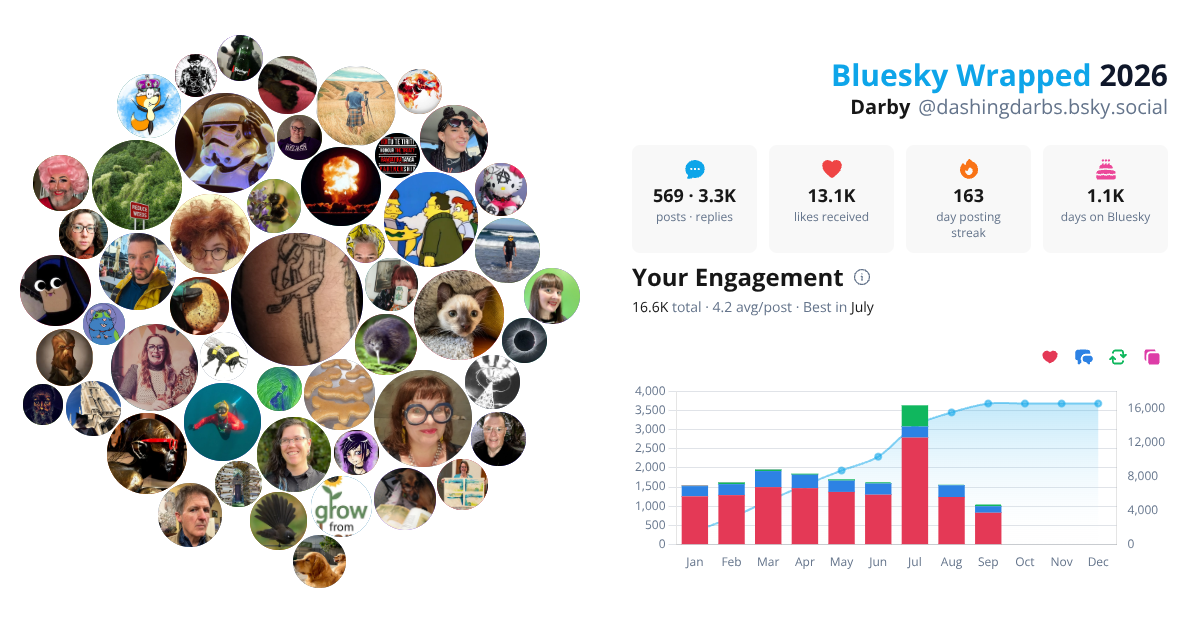 Your Bluesky Wrapped 2026 preview