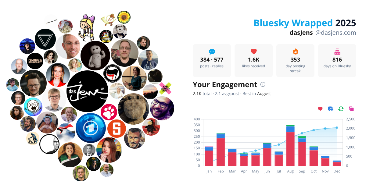 Your Bluesky Wrapped 2025 preview