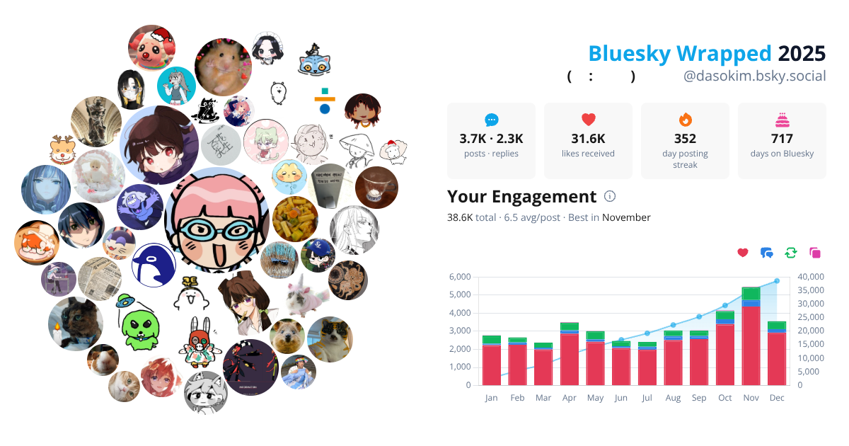 Your Bluesky Wrapped 2025 preview