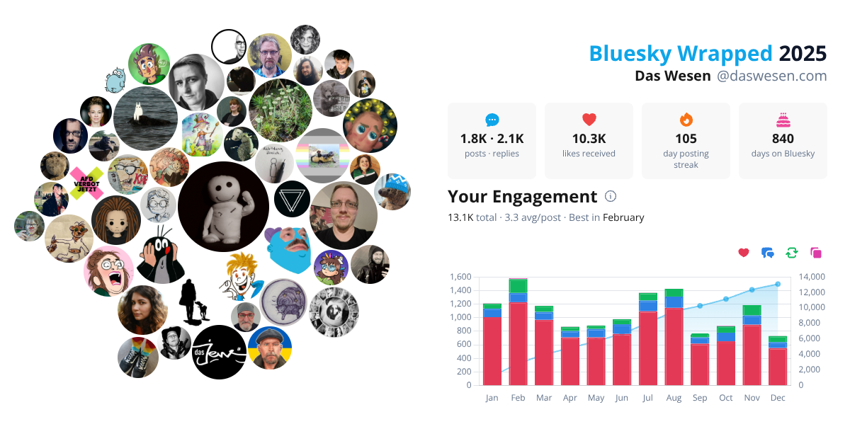 Your Bluesky Wrapped 2025 preview