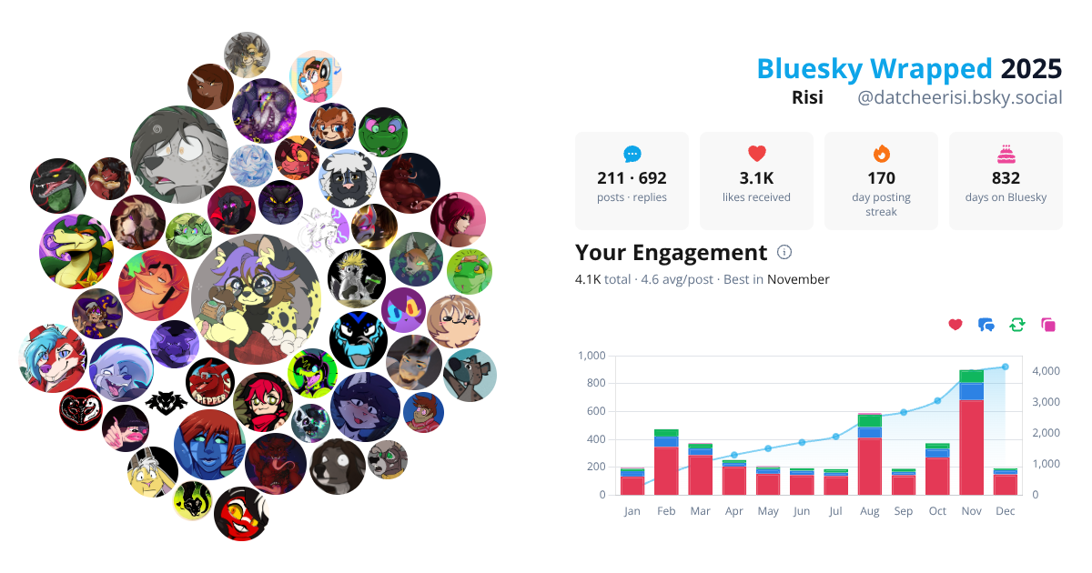 Your Bluesky Wrapped 2025 preview