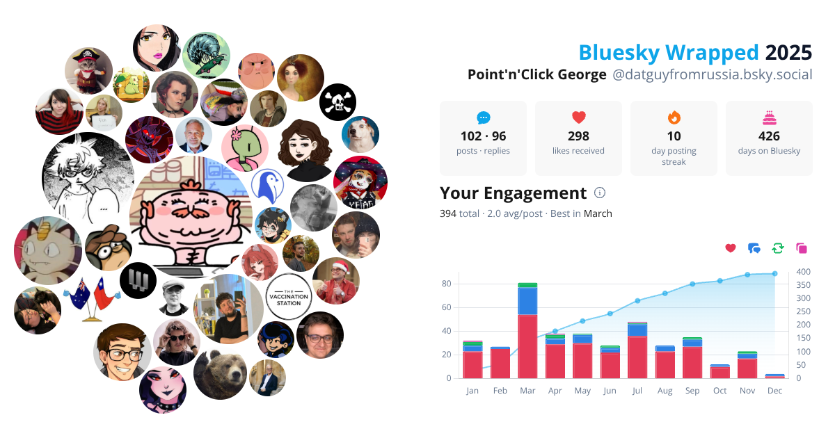 Your Bluesky Wrapped 2025 preview
