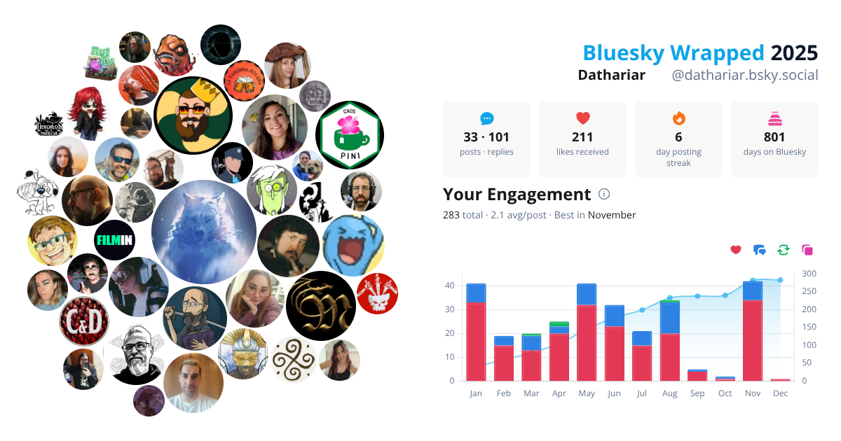 Your Bluesky Wrapped 2025 preview