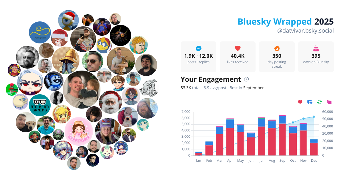 Your Bluesky Wrapped 2025 preview
