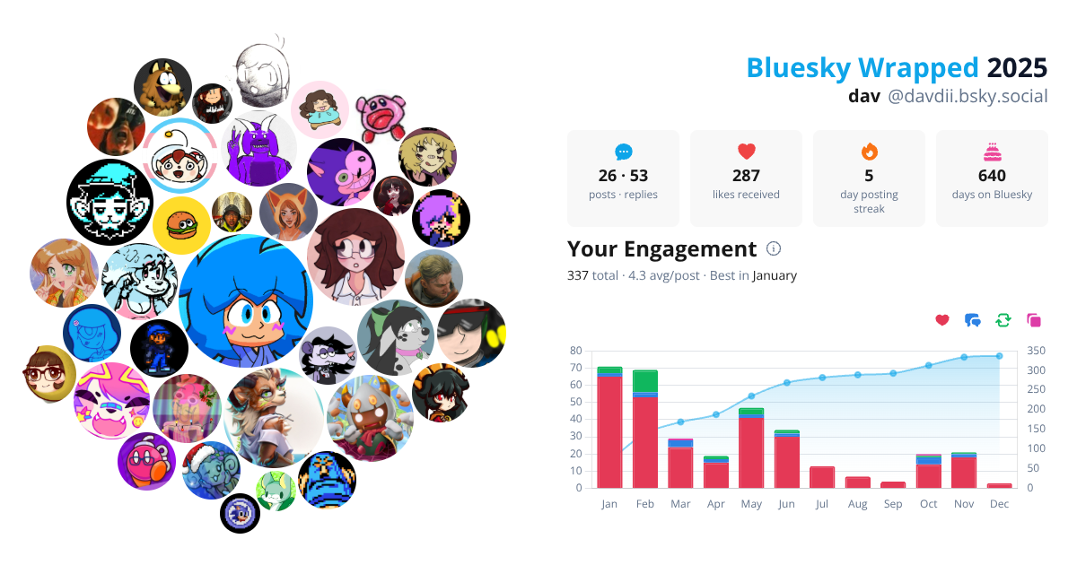 Your Bluesky Wrapped 2025 preview