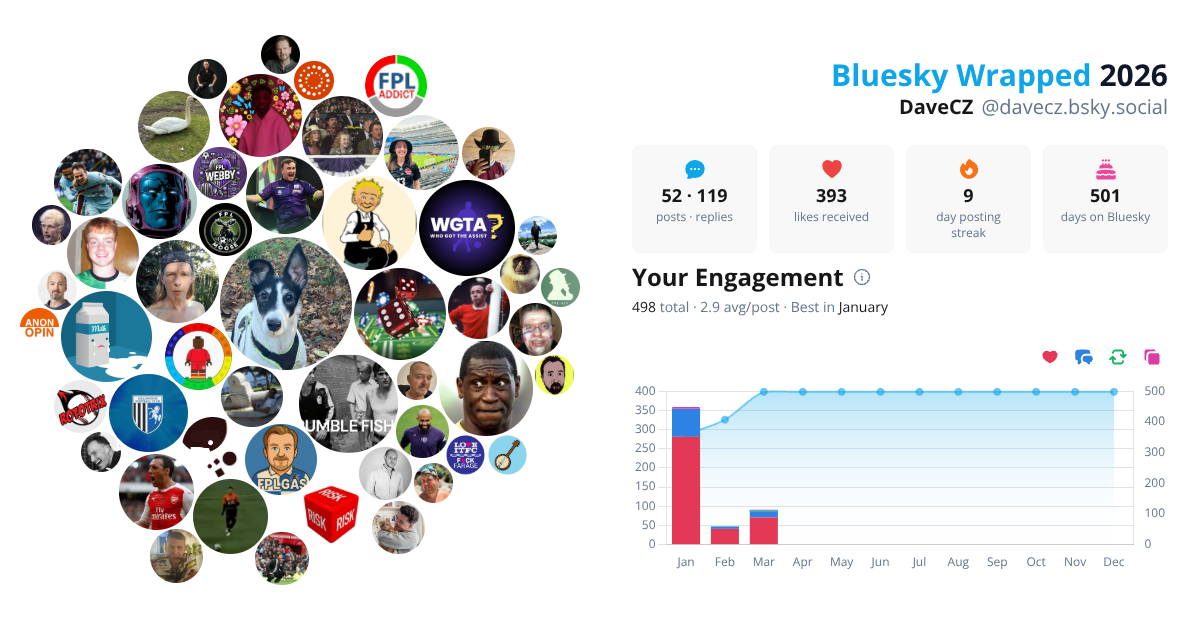 Your Bluesky Wrapped 2026 preview