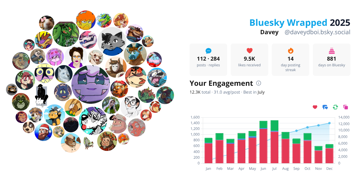 Your Bluesky Wrapped 2025 preview