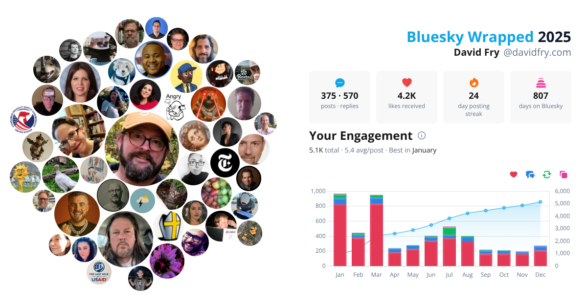 Your Bluesky Wrapped 2025 preview