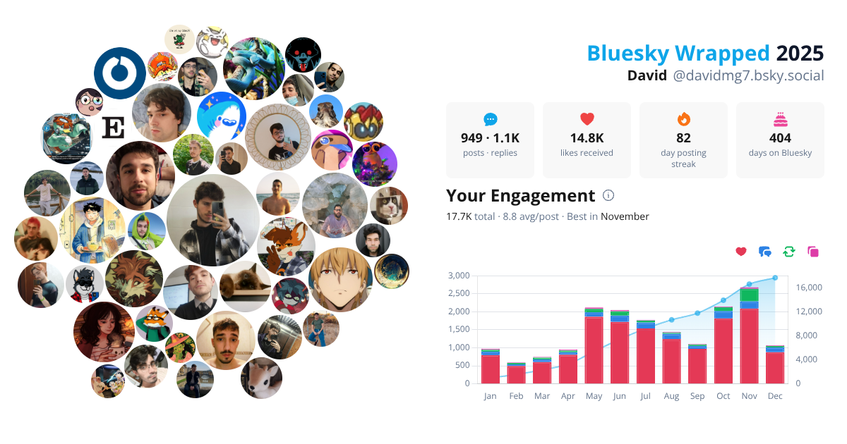 Your Bluesky Wrapped 2025 preview