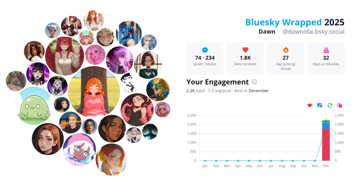 Your Bluesky Wrapped 2025 preview