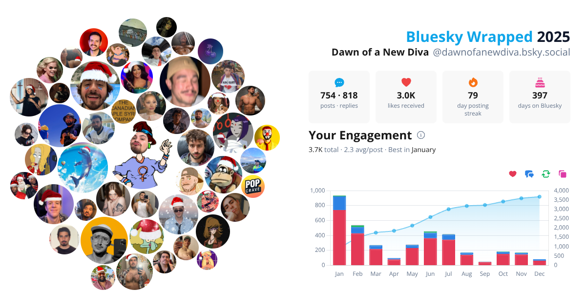 Your Bluesky Wrapped 2025 preview