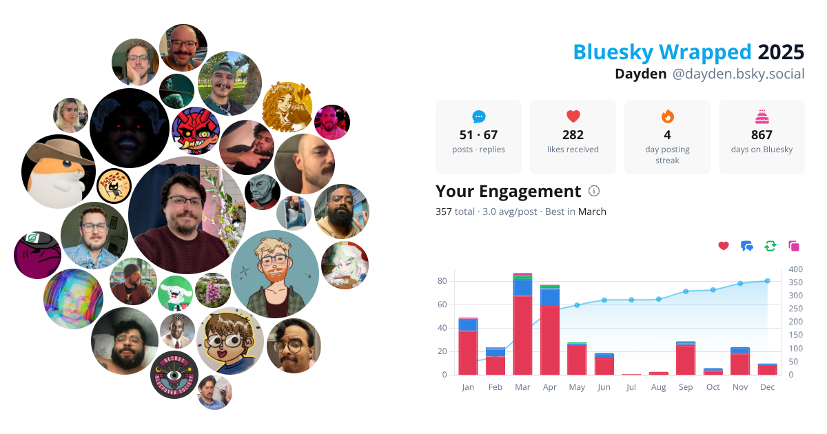 Your Bluesky Wrapped 2025 preview