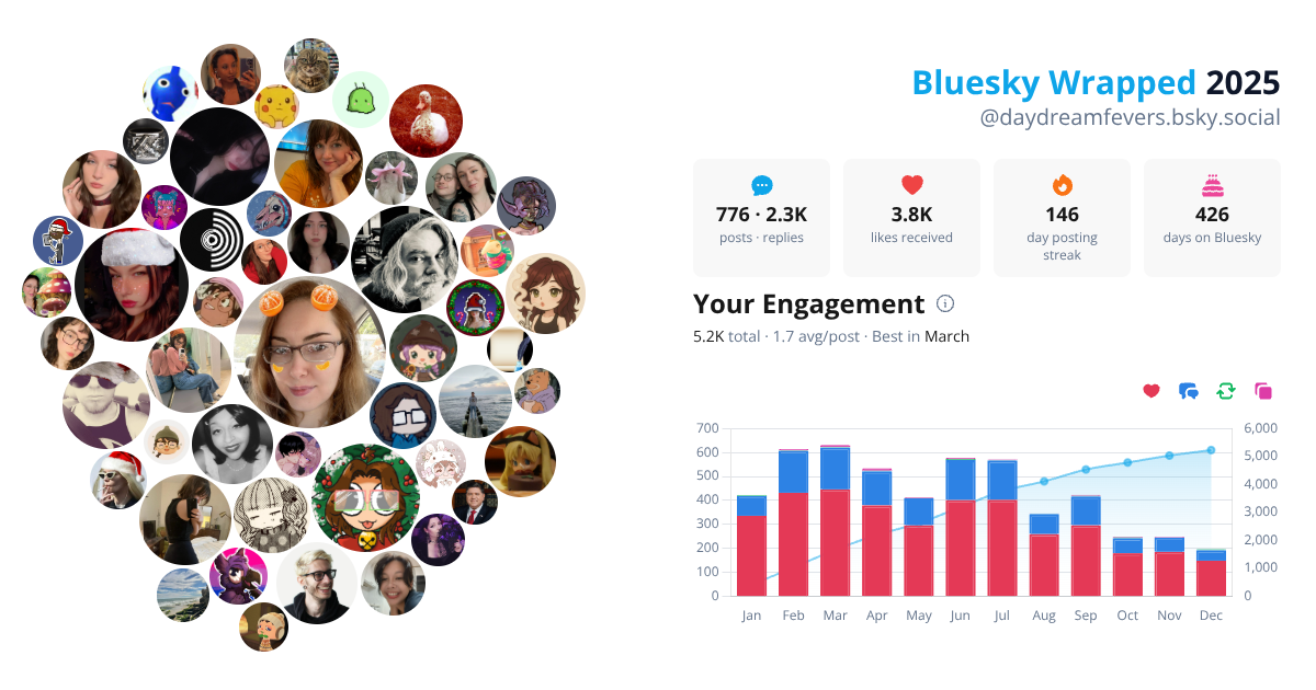 Your Bluesky Wrapped 2025 preview