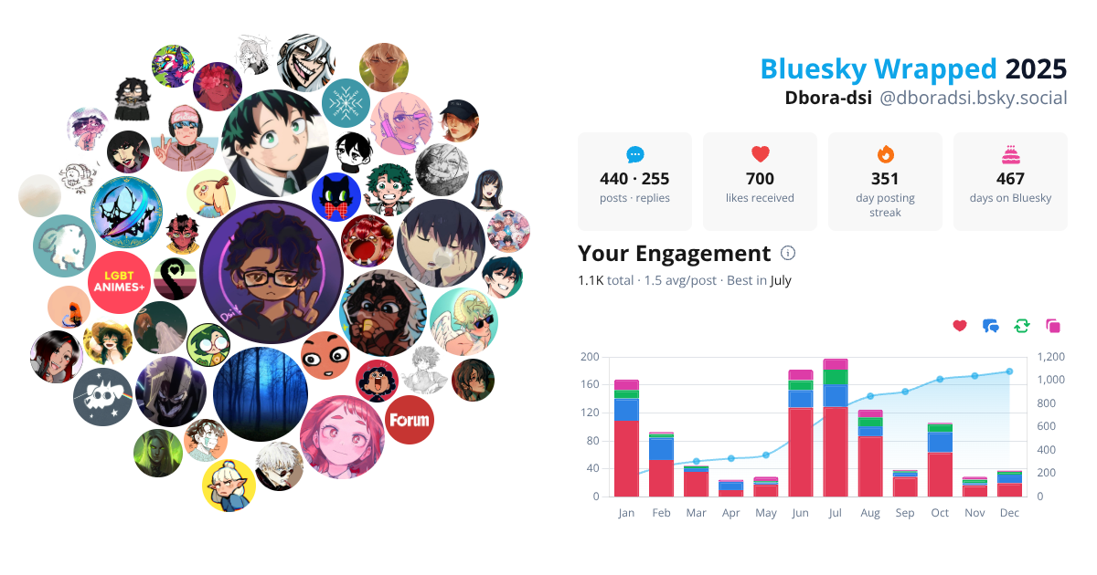 Your Bluesky Wrapped 2025 preview