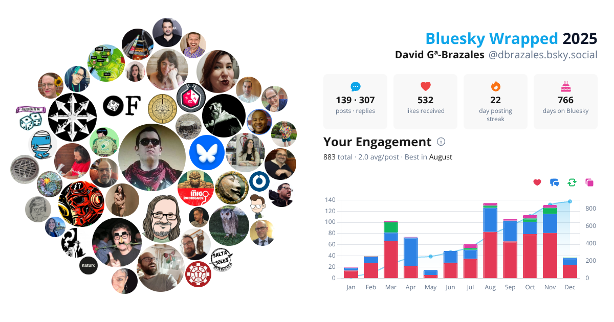 Your Bluesky Wrapped 2025 preview