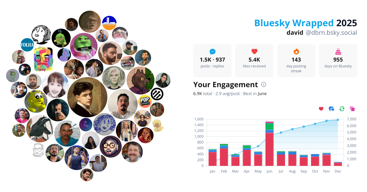 Your Bluesky Wrapped 2025 preview