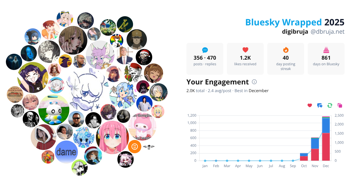 Your Bluesky Wrapped 2025 preview