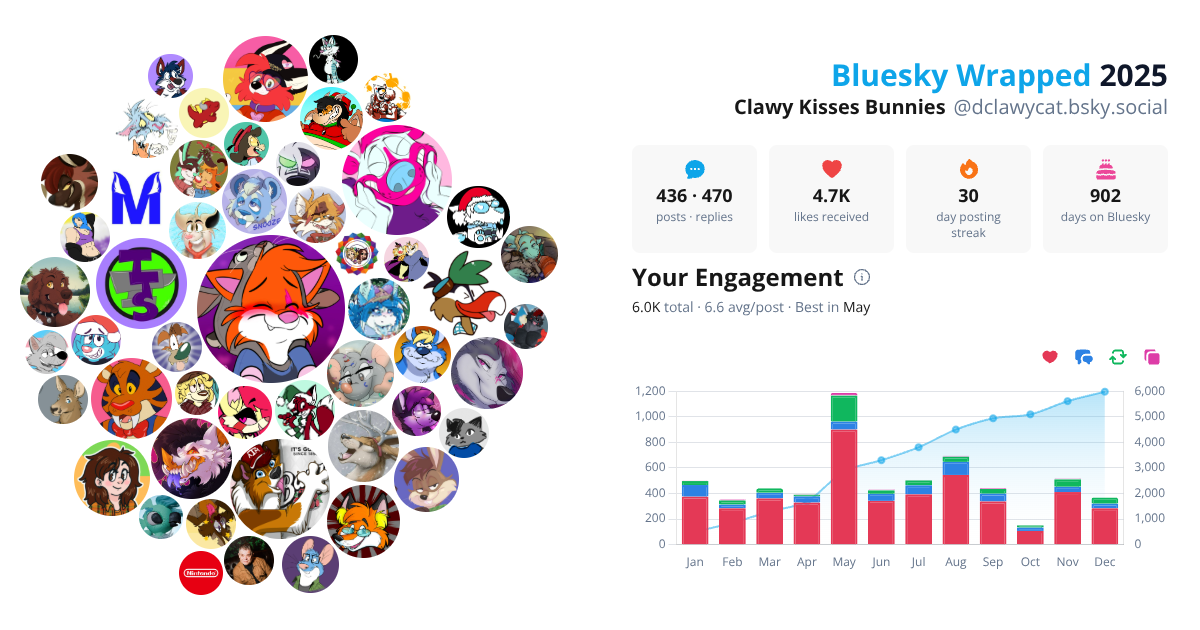 Your Bluesky Wrapped 2025 preview