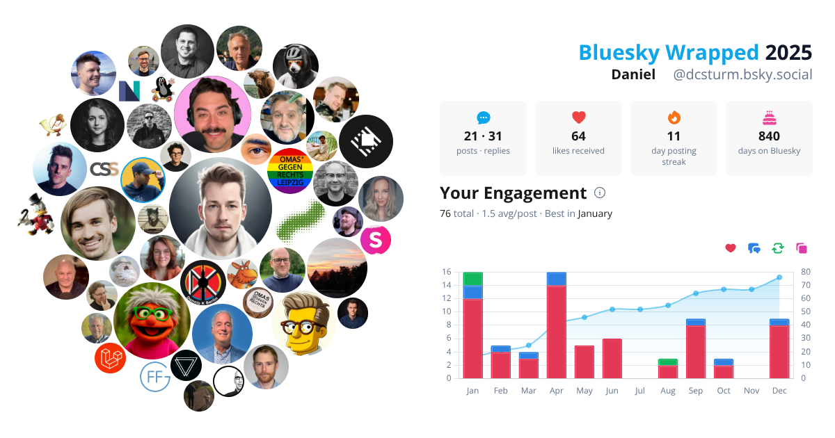 Your Bluesky Wrapped 2025 preview