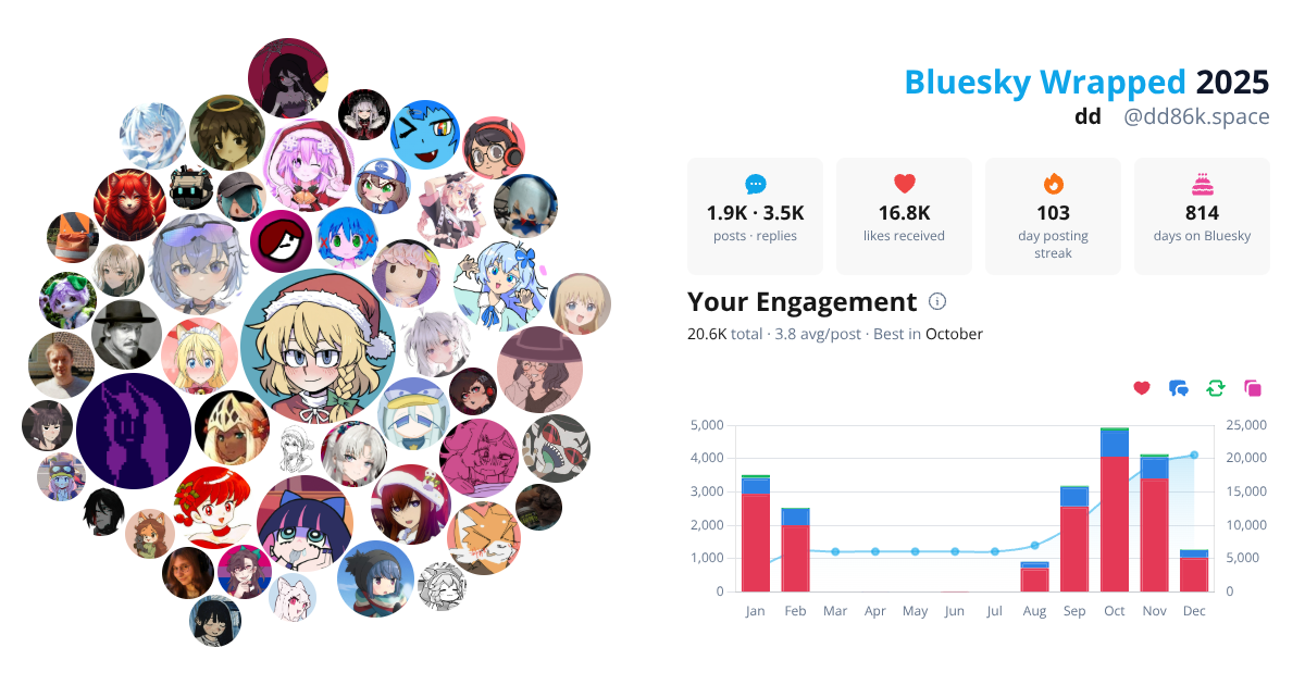 Your Bluesky Wrapped 2025 preview