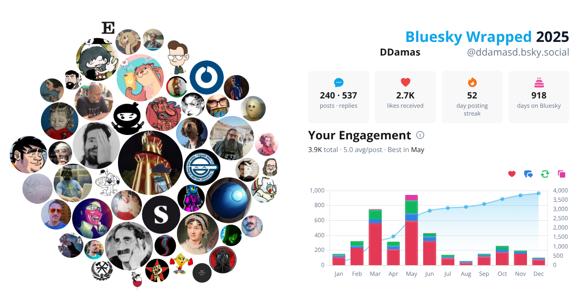 Your Bluesky Wrapped 2025 preview
