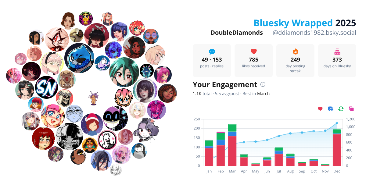 Your Bluesky Wrapped 2025 preview