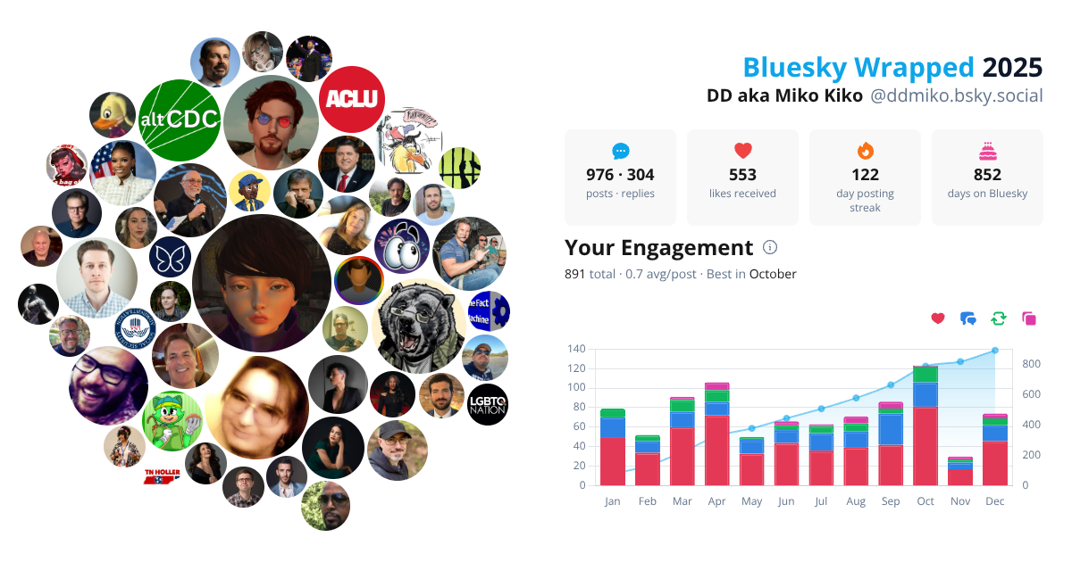 Your Bluesky Wrapped 2025 preview