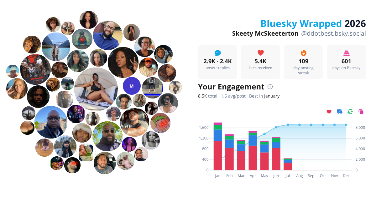 Your Bluesky Wrapped 2026 preview