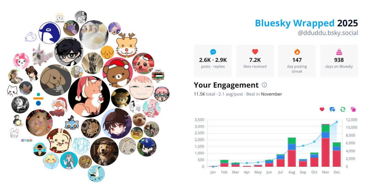Your Bluesky Wrapped 2025 preview