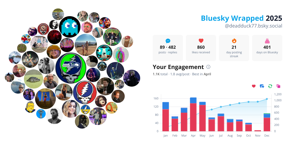 Your Bluesky Wrapped 2025 preview