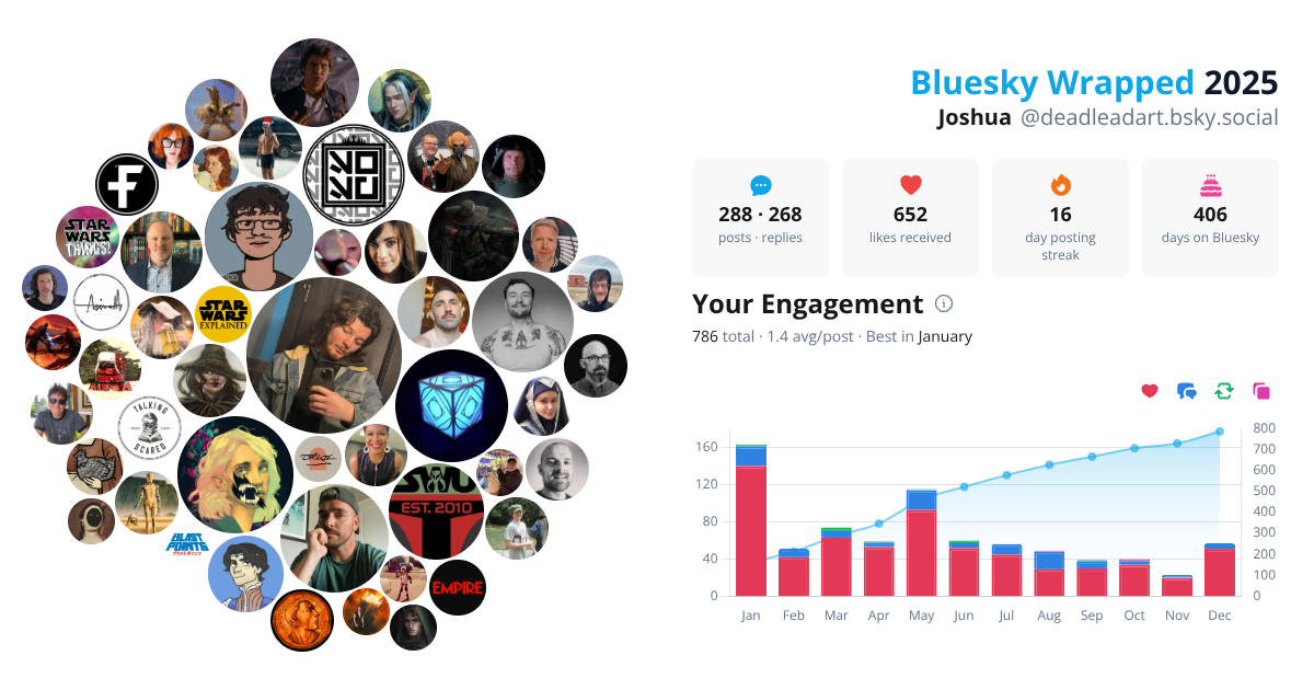 Your Bluesky Wrapped 2025 preview